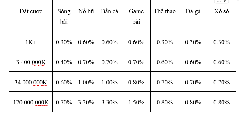 Hoàn trả tốt cho anh em 